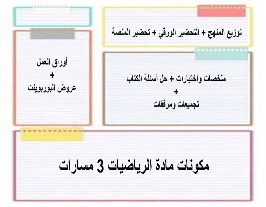 حل أسئلة الرياضيات 3 مسارات حل أسئلة الرياضيات 3 مسارات