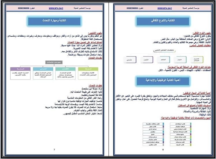 حل أسئلة الكتابة الوظيفية والابداعية مسارات حل أسئلة الكتابة الوظيفية والابداعية مسارات