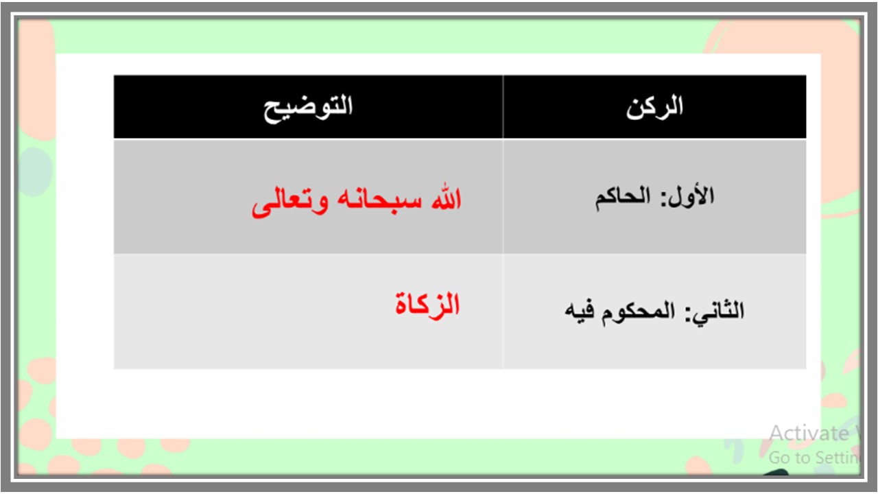 سجل انجاز مادة أصول الفقه ثالث ثانوي الفصل الثاني سجل انجاز مادة أصول الفقه ثالث ثانوي الفصل الثاني