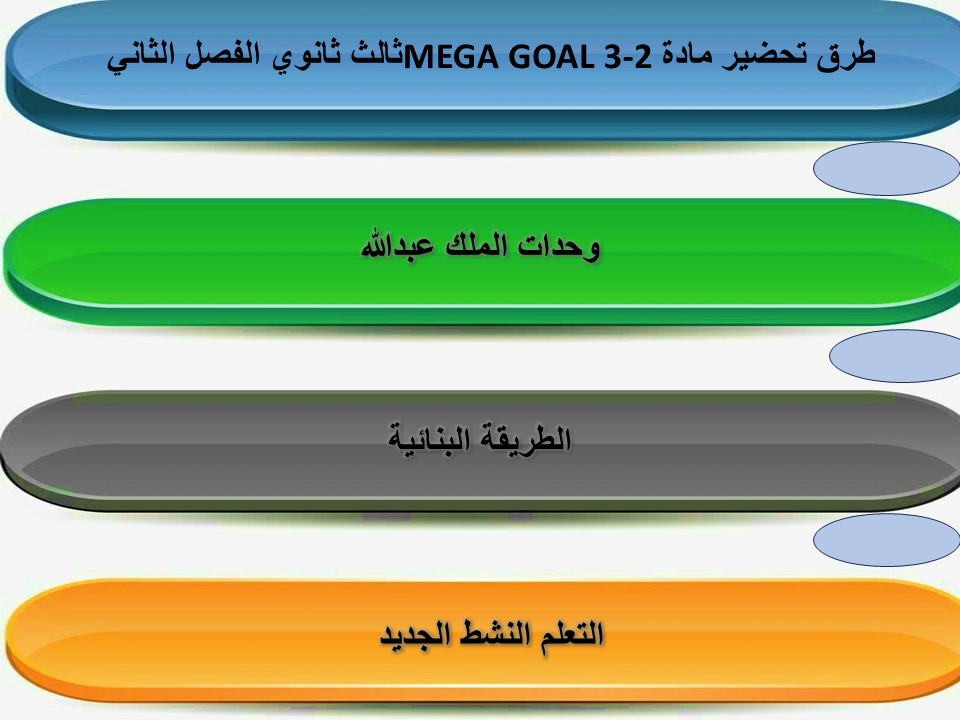 سجل انجاز مادة MEGA GOAL 3-2 ثالث ثانوي الفصل الثاني سجل انجاز مادة MEGA GOAL 3-2 ثالث ثانوي الفصل الثاني