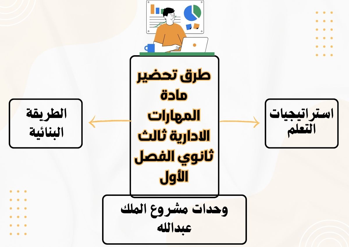 كتاب مادة المهارات الادارية ثالث ثانوي الفصل الأول كتاب مادة المهارات الادارية ثالث ثانوي الفصل الأول