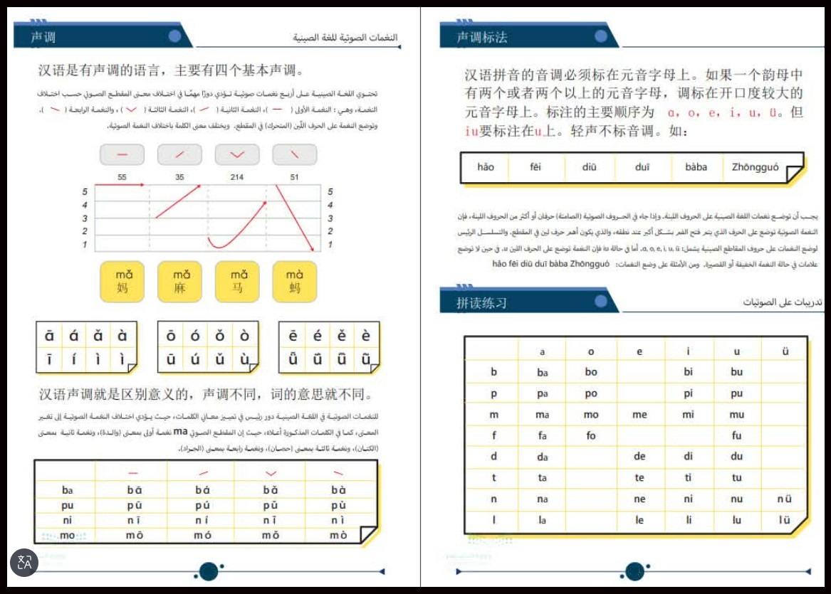حل أسئلة اللغة الصينية مسارات حل أسئلة اللغة الصينية مسارات
