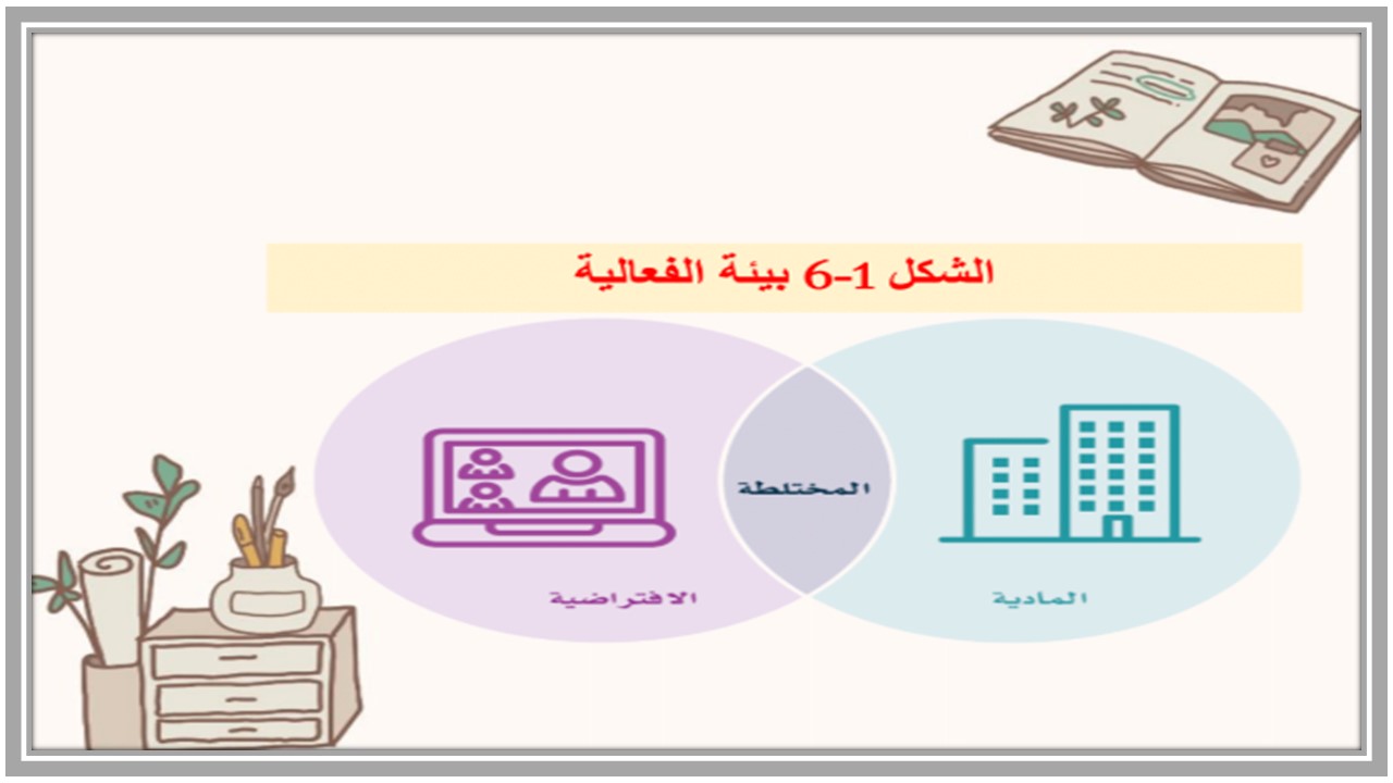 كتاب مادة ادارة الفعاليات ثالث ثانوي الفصل الثاني كتاب مادة ادارة الفعاليات ثالث ثانوي الفصل الثاني