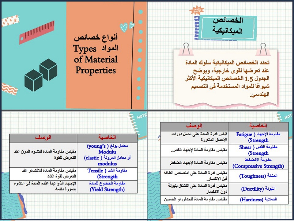كتاب مادة التصميم الهندسي ثالث ثانوي الفصل الأول كتاب مادة التصميم الهندسي ثالث ثانوي الفصل الأول