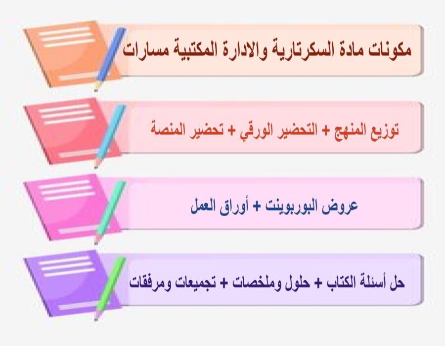 كتاب مادة السكرتارية وادارة مكتبية ثالث ثانوي الفصل الثاني كتاب مادة السكرتارية وادارة مكتبية ثالث ثانوي الفصل الثاني