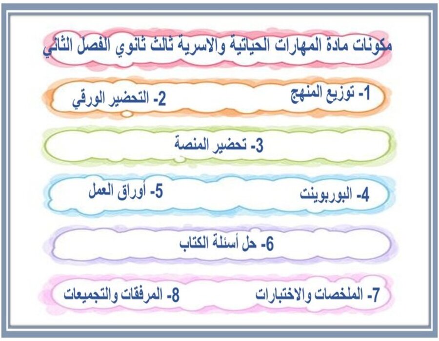 كتاب مادة المهارات الحياتية والاسرية ثالث ثانوي الفصل الثاني كتاب مادة المهارات الحياتية والاسرية ثالث ثانوي الفصل الثاني