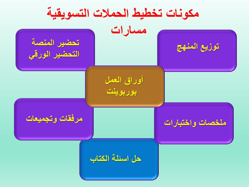 أوراق عمل تخطيط الحملات التسويقية مسارات أوراق عمل تخطيط الحملات التسويقية مسارات