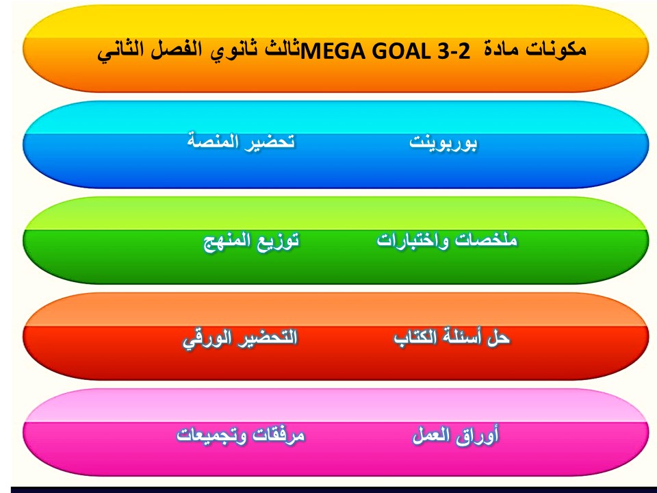 سجل انجاز مادة MEGA GOAL 3-2 ثالث ثانوي الفصل الثاني سجل انجاز مادة MEGA GOAL 3-2 ثالث ثانوي الفصل الثاني