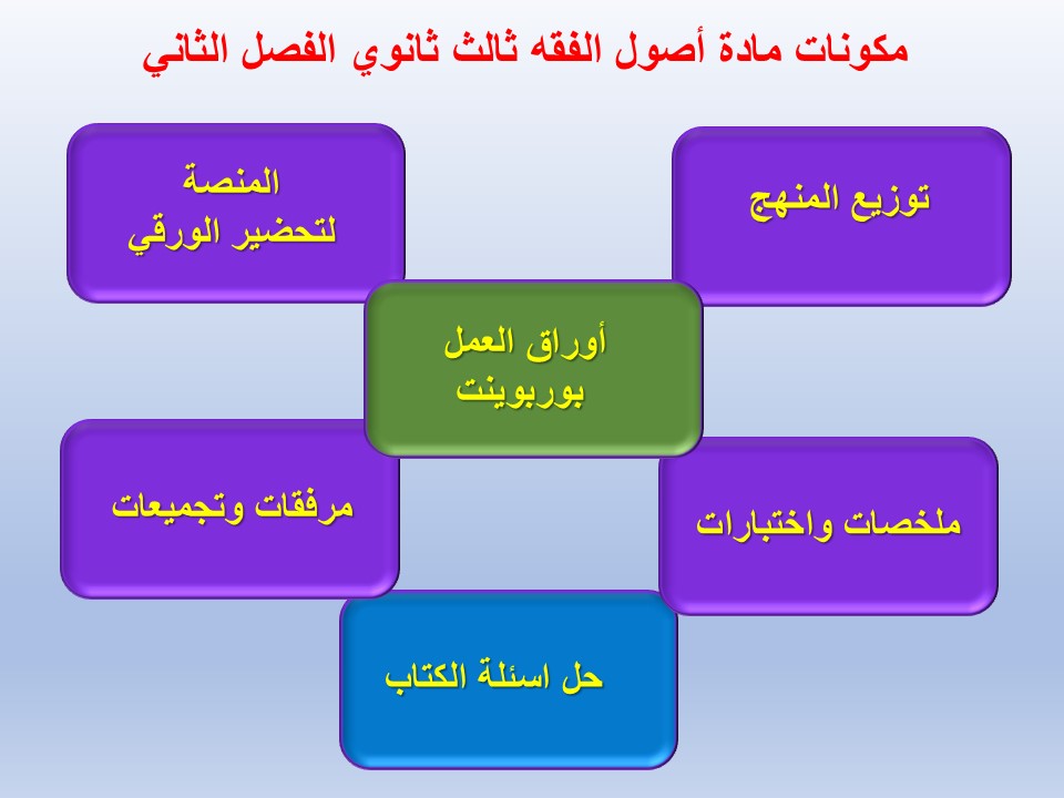 كتاب مادة أصول الفقه ثالث ثانوي الفصل الثاني كتاب مادة أصول الفقه ثالث ثانوي الفصل الثاني