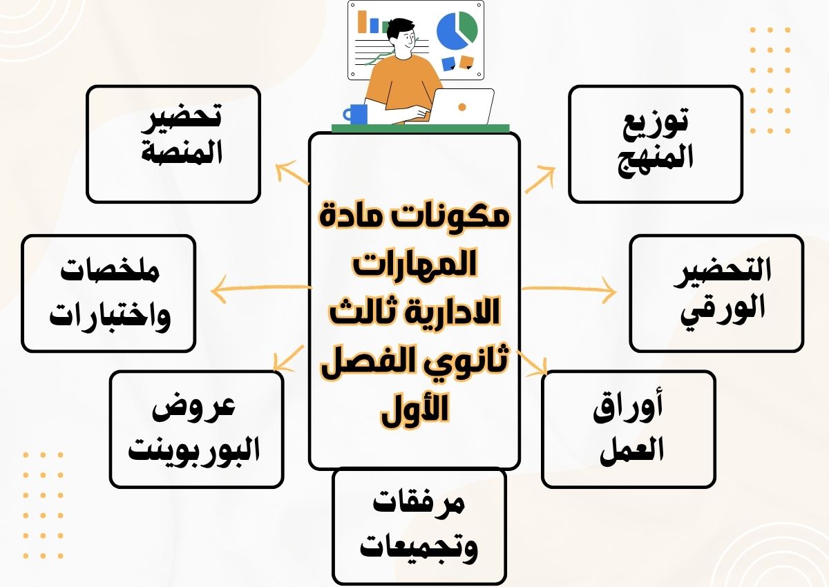 كتاب مادة المهارات الادارية ثالث ثانوي الفصل الأول كتاب مادة المهارات الادارية ثالث ثانوي الفصل الأول