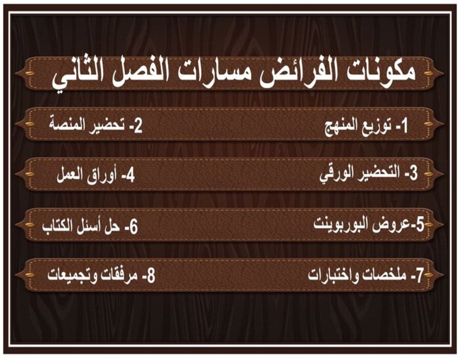 ملخصات الفرائض مسارات ملخصات الفرائض مسارات