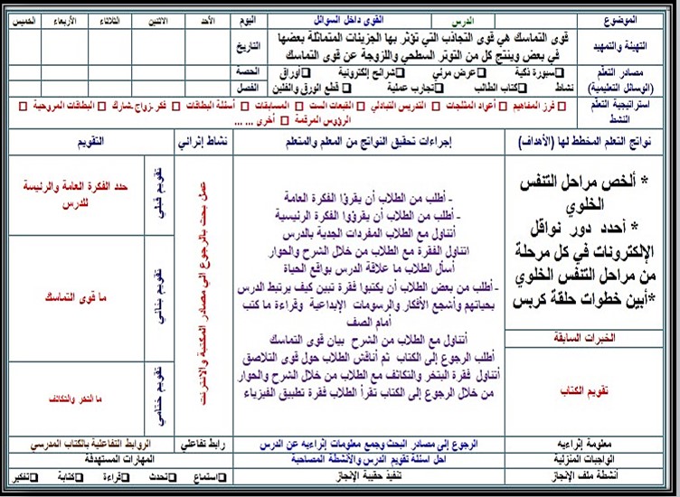 ملخصات الفيزياء 3 مسارات الفصل الأول ملخصات الفيزياء 3 مسارات الفصل الأول