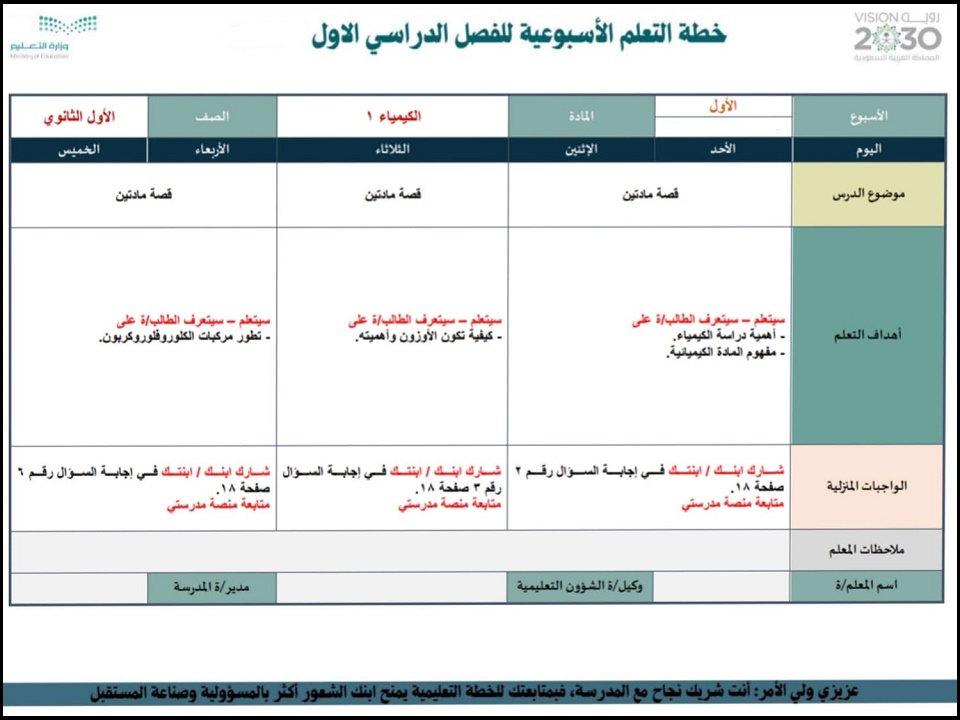 بوربوينت مادة كيمياء 1 مسارات الفصل الأول بوربوينت مادة كيمياء 1 مسارات الفصل الأول