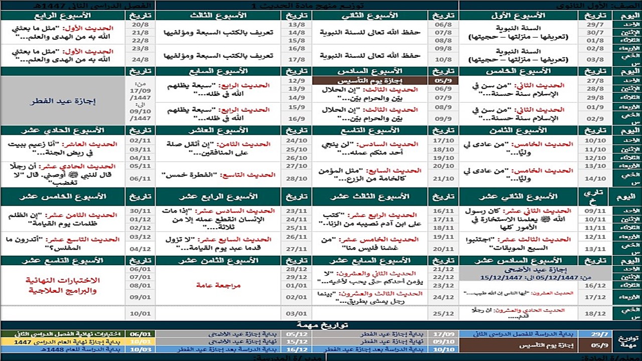 توزيع المنهج مادة حديث 1 مسارات الفصل الثاني توزيع المنهج مادة حديث 1 مسارات الفصل الثاني