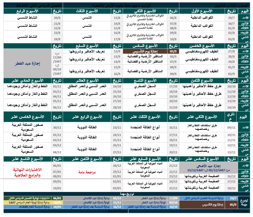 توزيع منهج مادة علم الأرض والفضاء مسارات الترم الثاني توزيع منهج مادة علم الأرض والفضاء مسارات الترم الثاني