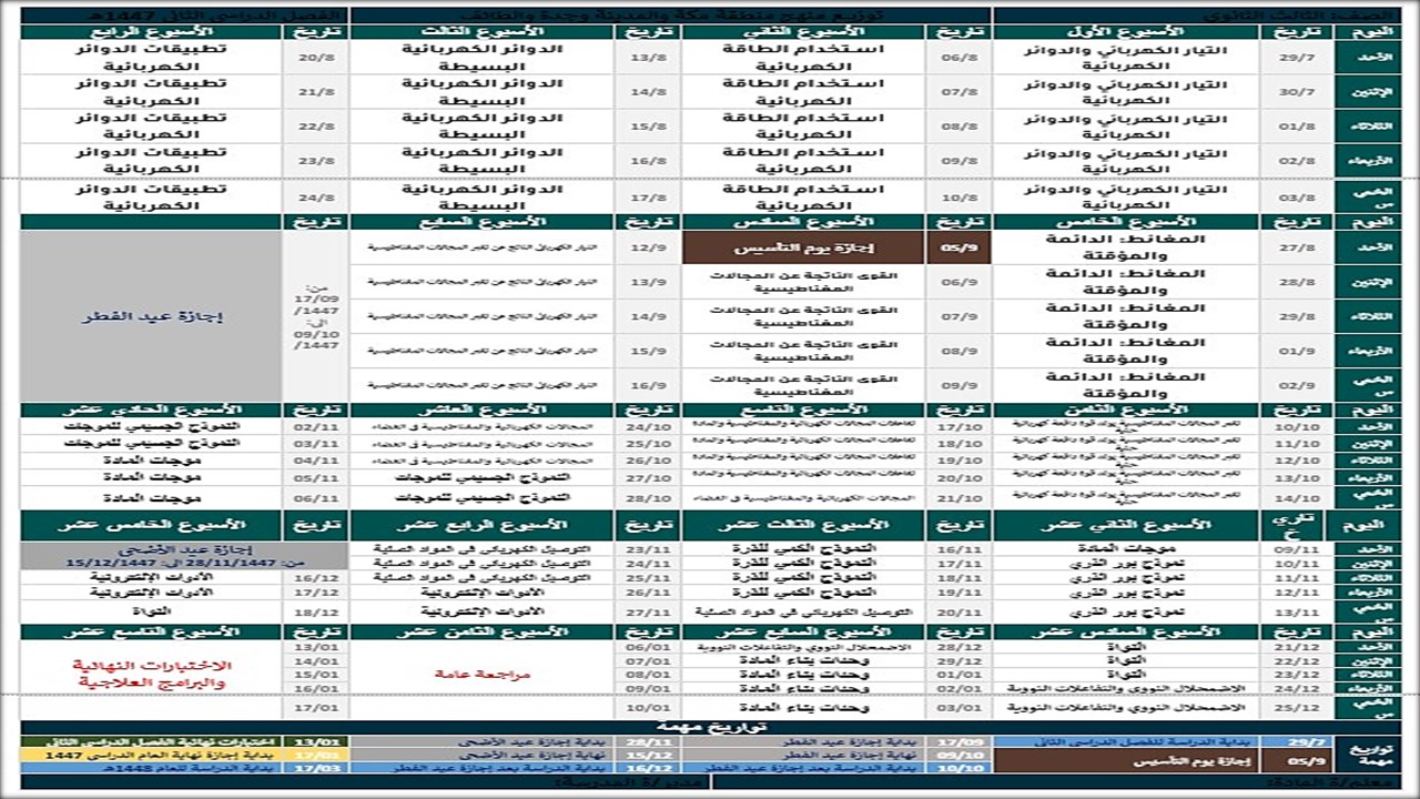 توزيع منهج مادة فيزياء 3 مسارات الترم الثاني توزيع منهج مادة فيزياء 3 مسارات الترم الثاني