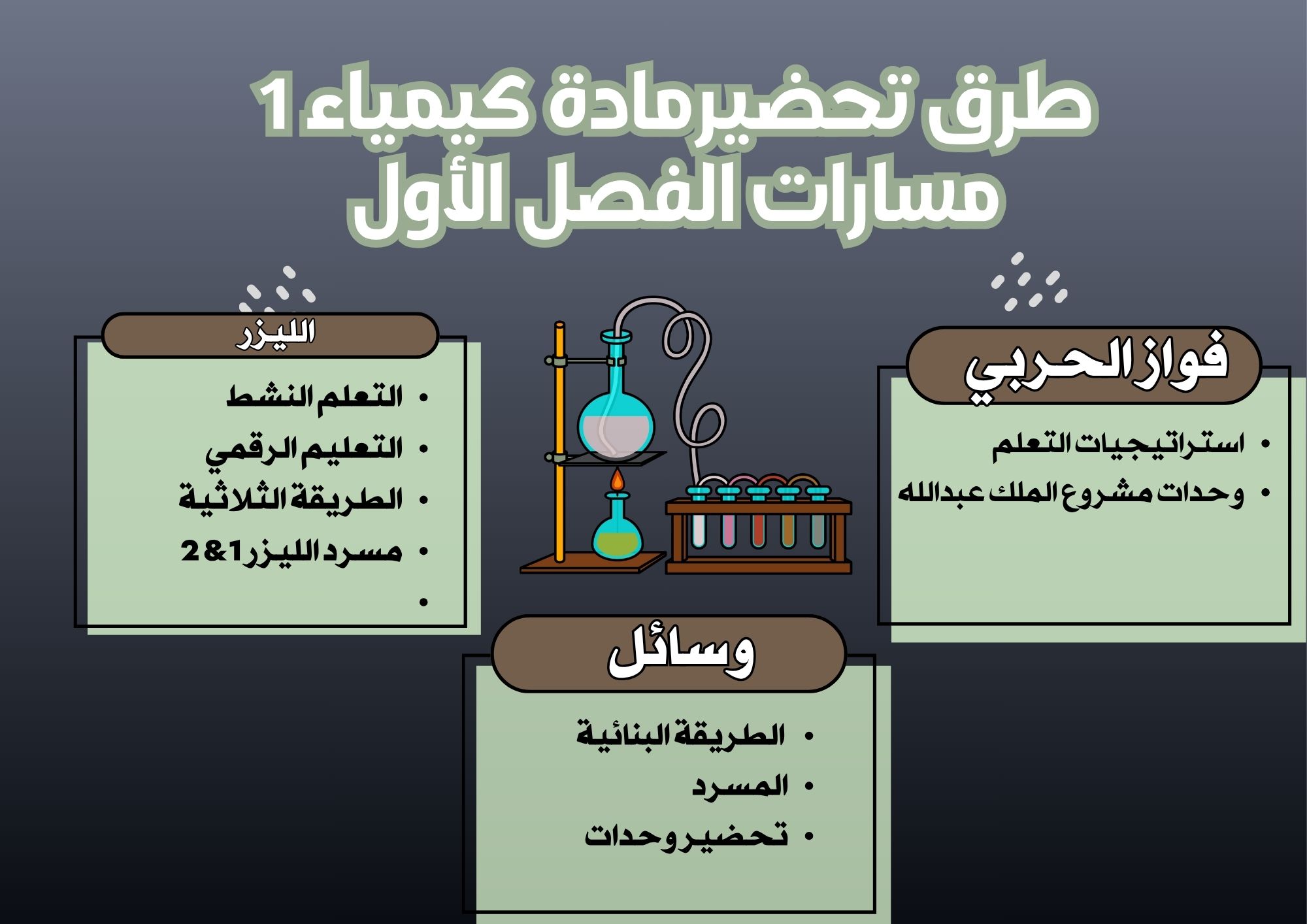 بوربوينت مادة كيمياء 1 مسارات الفصل الأول بوربوينت مادة كيمياء 1 مسارات الفصل الأول