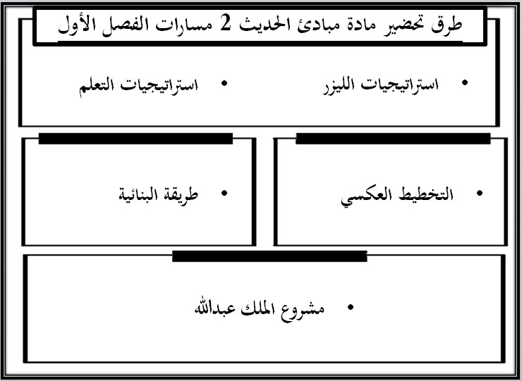 تحضير منصة مدرستي لمادة الحديث 2 مسارات الفصل الأول تحضير منصة مدرستي لمادة الحديث 2 مسارات الفصل الأول
