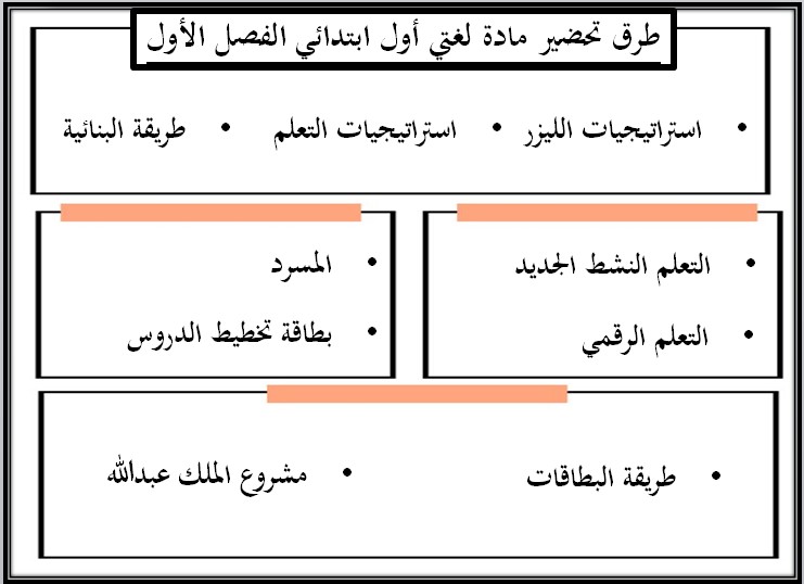 اختبارات لغتي أول ابتدائي فصل أول اختبارات لغتي أول ابتدائي فصل أول
