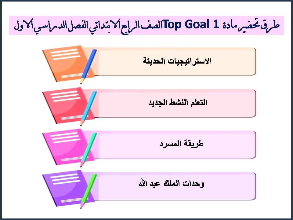 بوربوينت مادة Top Goal 1 الصف الرابع الابتدائي الفصل الدراسي الاول بوربوينت مادة Top Goal 1 الصف الرابع الابتدائي الفصل الدراسي الاول
