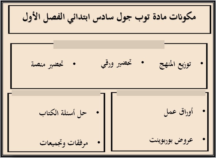 تحضير إلكتروني مادة Top Goal الصف السادس الابتدائي الفصل الدراسي الاول تحضير إلكتروني مادة Top Goal الصف السادس الابتدائي الفصل الدراسي الاول