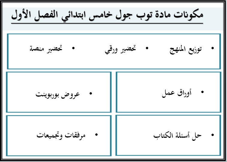 توزيع مادة Top Goal 1 الصف الخامس الابتدائي الفصل الدراسي الاول توزيع مادة Top Goal 1 الصف الخامس الابتدائي الفصل الدراسي الاول