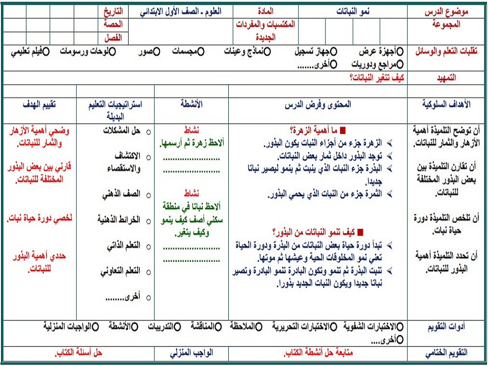 خطة التعلم الأسبوعية pdf خطة التعلم الأسبوعية pdf