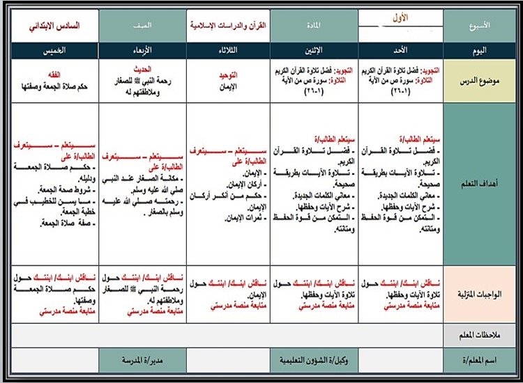 خطة التعليم الأسبوعية الدراسات الإسلامية خطة التعليم الأسبوعية الدراسات الإسلامية