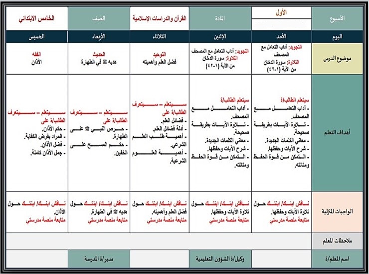 خطة التعليم الأسبوعية القرآن الكريم خطة التعليم الأسبوعية القرآن الكريم