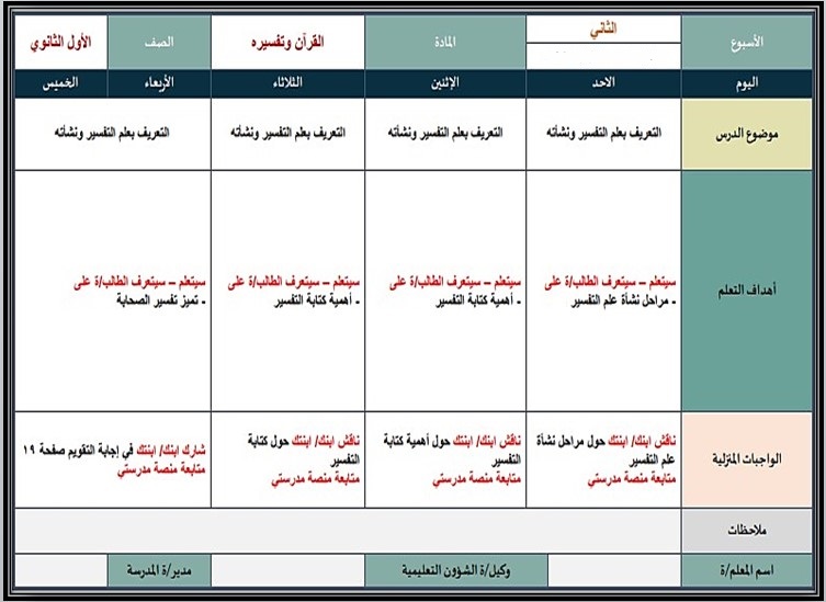 خطة التعليم الأسبوعية القرآن وتفسيره 1 خطة التعليم الأسبوعية القرآن وتفسيره 1