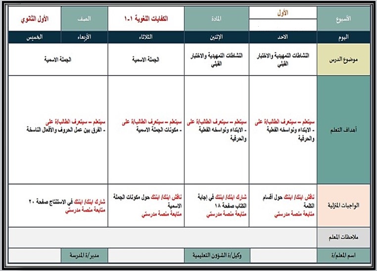 خطة التعليم الأسبوعية اللغة العربية 1-1 خطة التعليم الأسبوعية اللغة العربية 1-1