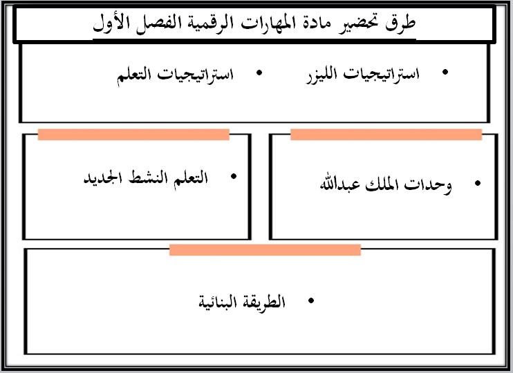 خطة التعليم الأسبوعية المهارات الرقمية خطة التعليم الأسبوعية المهارات الرقمية