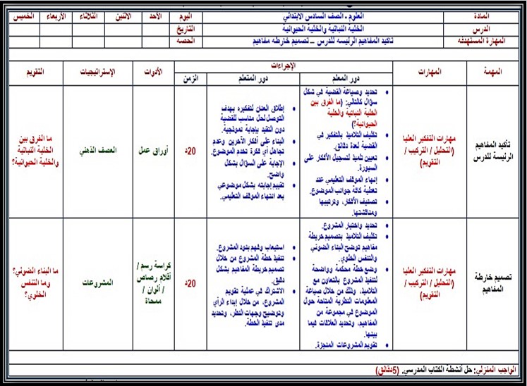 خطة التعليم الأسبوعية علوم خطة التعليم الأسبوعية علوم