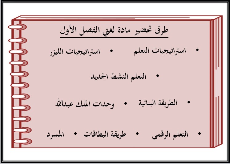 خطة التعليم الأسبوعية لغتي خطة التعليم الأسبوعية لغتي