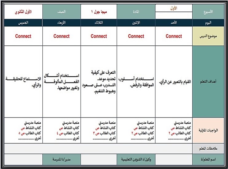 خطة التعليم الأسبوعية ميجا جول خطة التعليم الأسبوعية ميجا جول