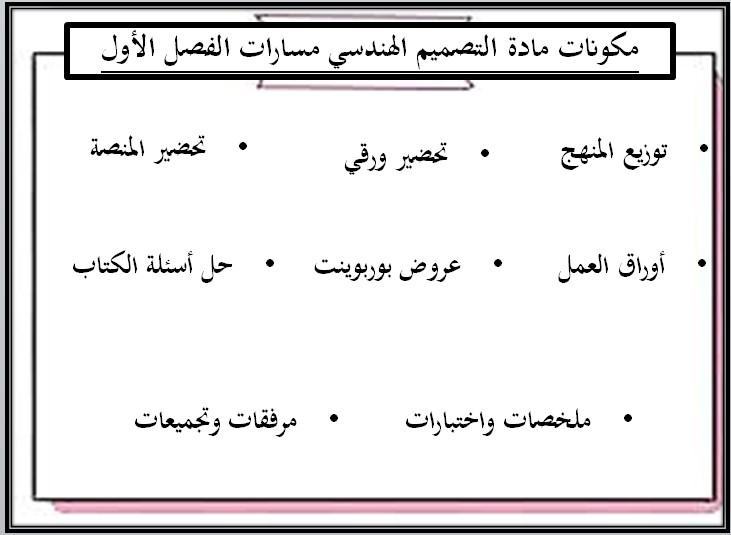 خطة التعلم الأسبوعية التصميم الهندسي ثالث ثانوي مسارات الأول خطة التعلم الأسبوعية التصميم الهندسي ثالث ثانوي مسارات الأول