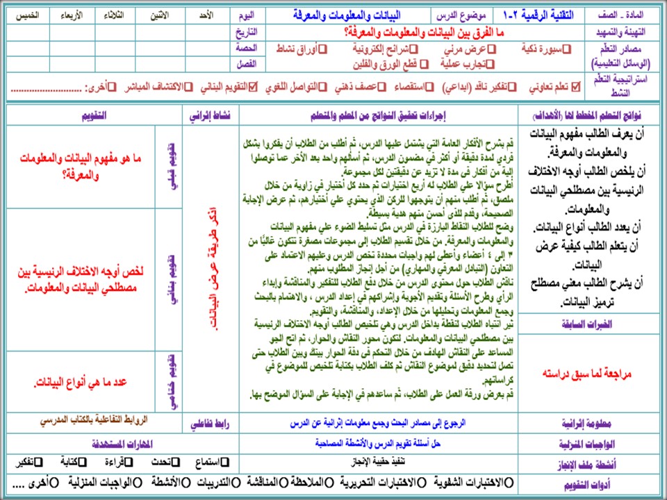 خطة التعلم الأسبوعية التقنية الرقمية 2 ثاني ثانوي مسارات الترم الثاني خطة التعلم الأسبوعية التقنية الرقمية 2 ثاني ثانوي مسارات الترم الثاني