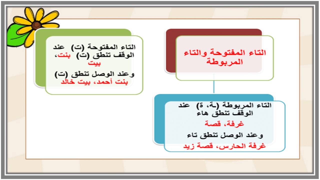 خطة التعلم الأسبوعية اللغة العربية صف خامس ابتدائي الترم الثاني خطة التعلم الأسبوعية اللغة العربية صف خامس ابتدائي الترم الثاني