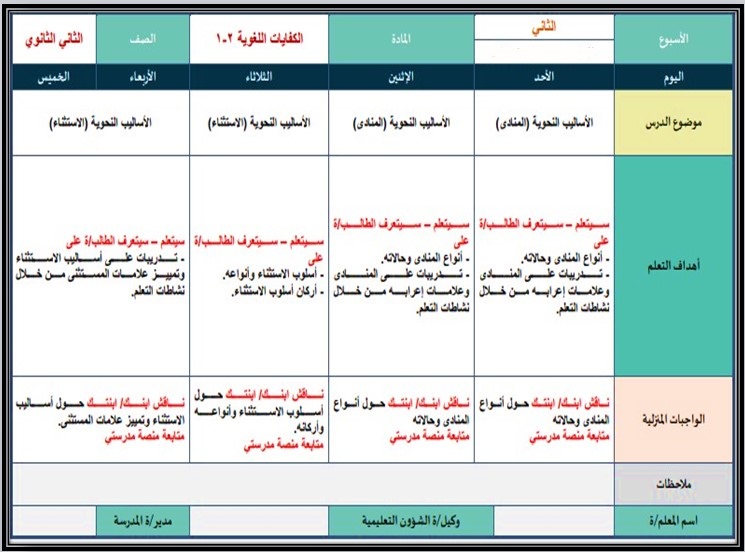 خطة التعلم الأسبوعية كفايات لغوية 2 ثاني ثانوي مسارات الترم الأول خطة التعلم الأسبوعية كفايات لغوية 2 ثاني ثانوي مسارات الترم الأول