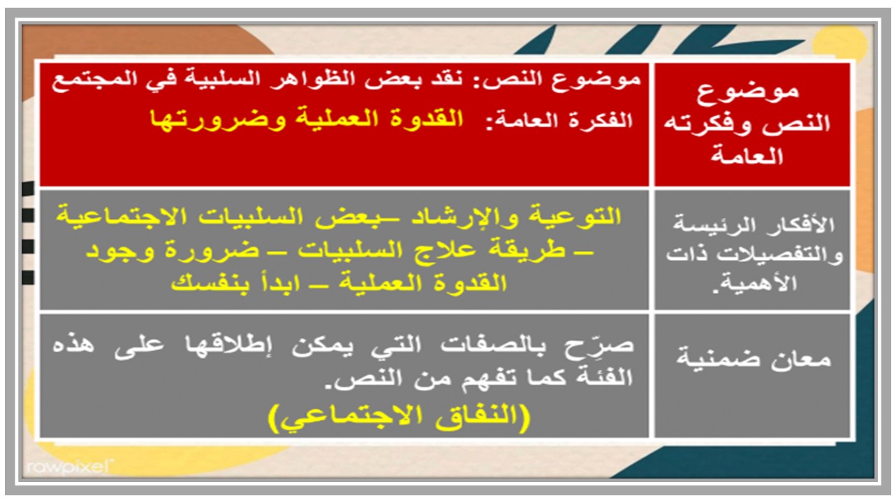 خطة التعلم الأسبوعية مادة كفايات لغوية 1 أول ثانوي مسارات الترم الثاني خطة التعلم الأسبوعية مادة كفايات لغوية 1 أول ثانوي مسارات الترم الثاني