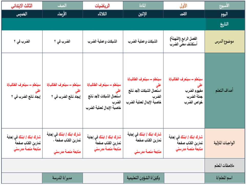 خطة التعليم الأسبوعية رياضيات ثالث ابتدائي الترم الثاني خطة التعليم الأسبوعية رياضيات ثالث ابتدائي الترم الثاني