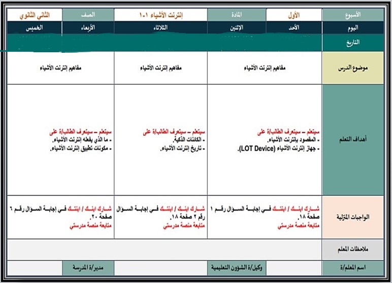 خطة التعلم الأسبوعية إنترنت الأشياء ثاني ثانوي مسارات الترم الثاني خطة التعلم الأسبوعية إنترنت الأشياء ثاني ثانوي مسارات الترم الثاني