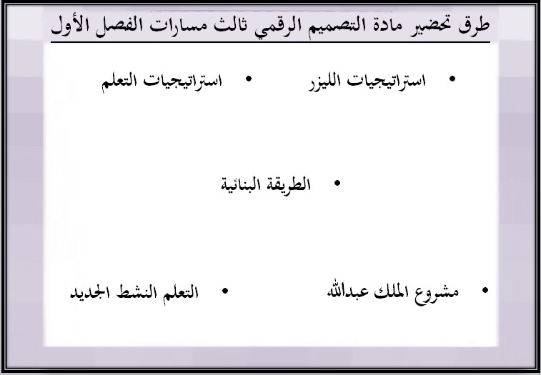 خطة التعلم الأسبوعية التصميم الرقمي ثالث ثانوي مسارات الترم الأول خطة التعلم الأسبوعية التصميم الرقمي ثالث ثانوي مسارات الترم الأول