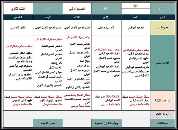 خطة التعلم الأسبوعية التصميم الرقمي ثالث ثانوي مسارات الترم الأول خطة التعلم الأسبوعية التصميم الرقمي ثالث ثانوي مسارات الترم الأول