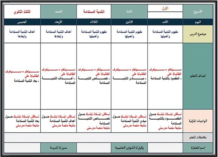 خطة التعلم الأسبوعية للتنمية المستدامة ثالث ثانوي مسارات الترم الأول خطة التعلم الأسبوعية للتنمية المستدامة ثالث ثانوي مسارات الترم الأول