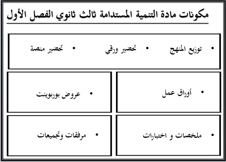 خطة التعلم الأسبوعية للتنمية المستدامة ثالث ثانوي مسارات الترم الأول خطة التعلم الأسبوعية للتنمية المستدامة ثالث ثانوي مسارات الترم الأول