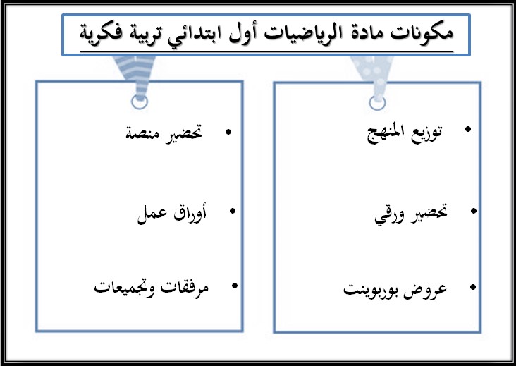 خطة التعليم الأسبوعية الرياضيات أول ابتدائي تربية فكرية خطة التعليم الأسبوعية الرياضيات أول ابتدائي تربية فكرية