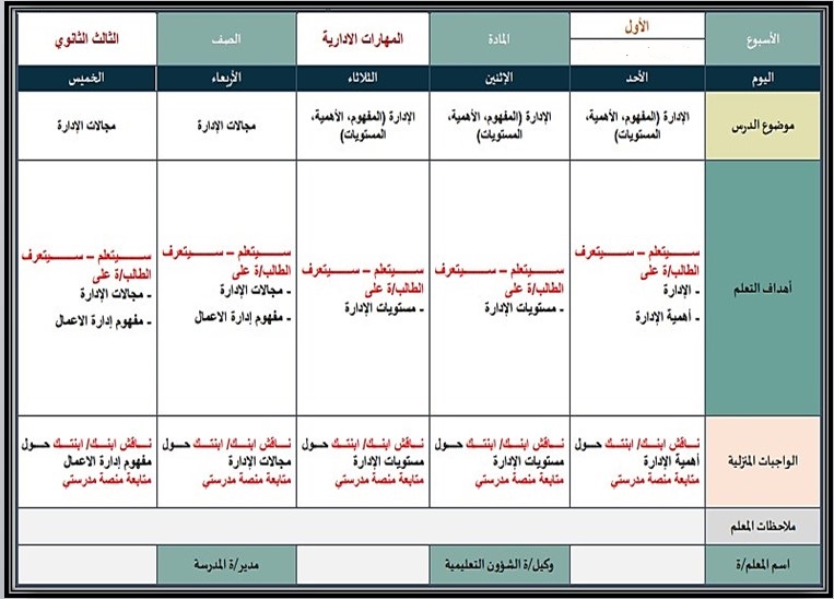 خطة التعليم الأسبوعية للمهارات الإدارية ثالث ثانوي مسارات الترم الأول خطة التعليم الأسبوعية للمهارات الإدارية ثالث ثانوي مسارات الترم الأول