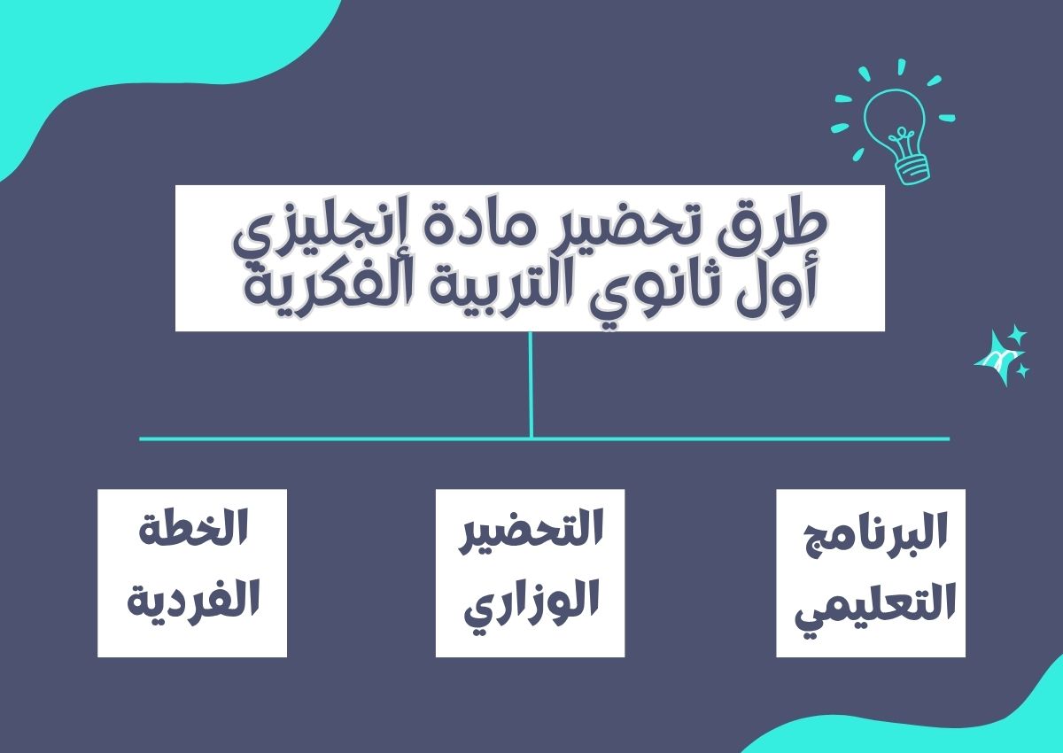 خطة التعلم الأسبوعية إنجليزي أول ثانوي التربية الفكرية خطة التعلم الأسبوعية إنجليزي أول ثانوي التربية الفكرية