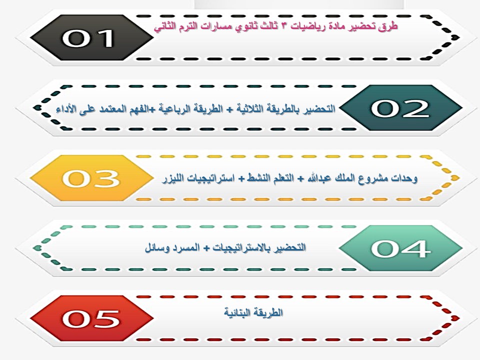 خطة التعلم الأسبوعية رياضيات 3 ثالث ثانوي مسارات الترم الثاني خطة التعلم الأسبوعية رياضيات 3 ثالث ثانوي مسارات الترم الثاني